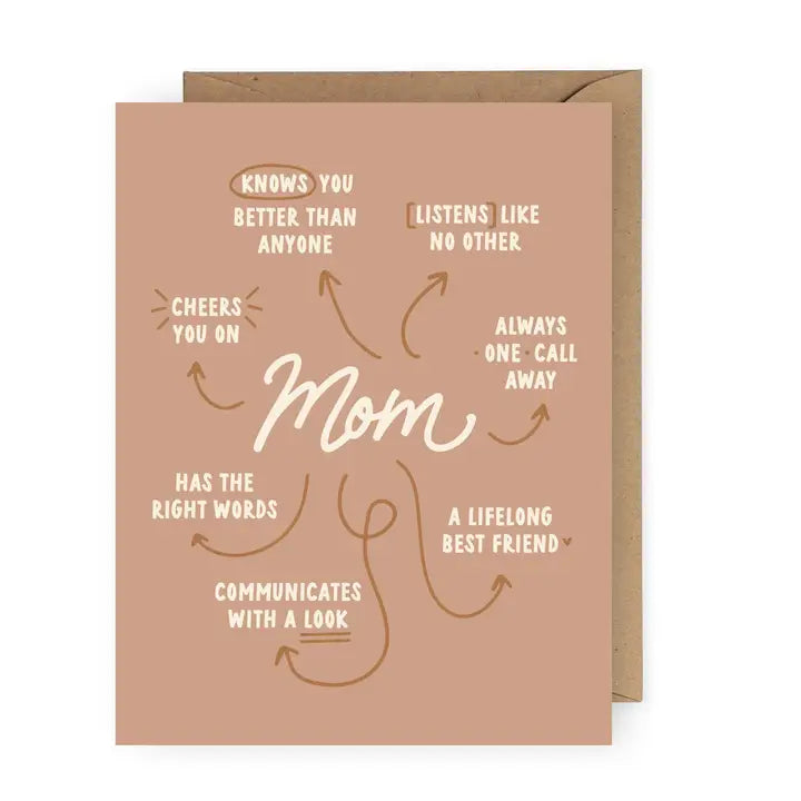 Mother's Day Cards