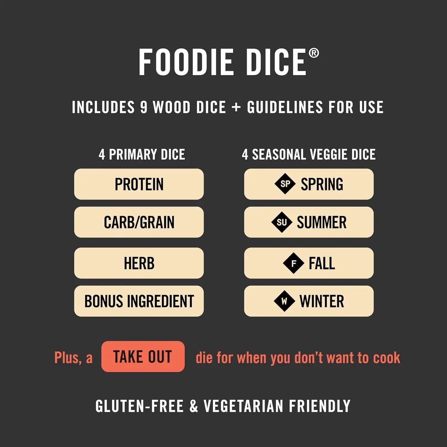 Foodie Dice - Shake Up Your Cooking Routine